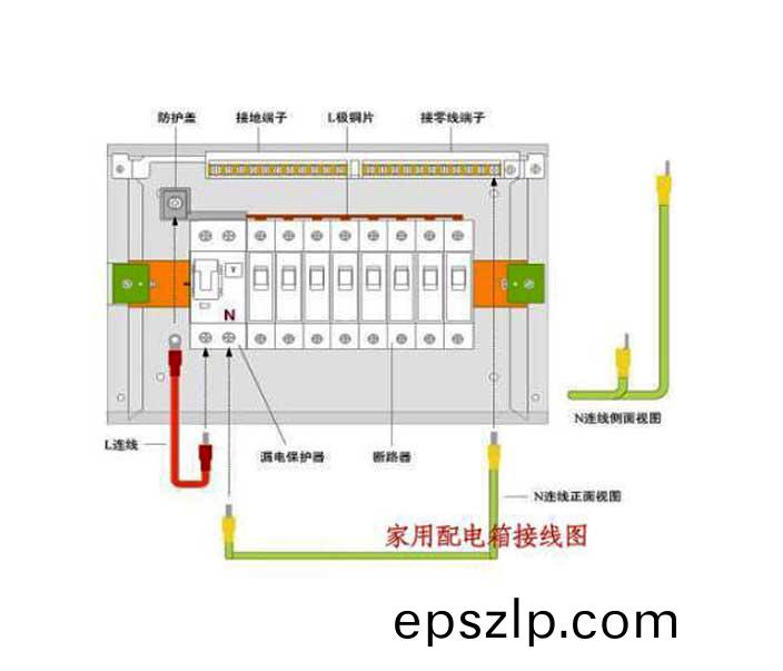 傢用(yong)配電箱線(xian)路圖