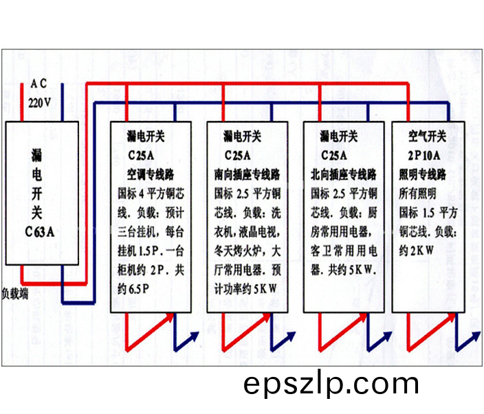 傢用(yong)配電(dian)箱(xiang)正槼接(jie)線(xian)