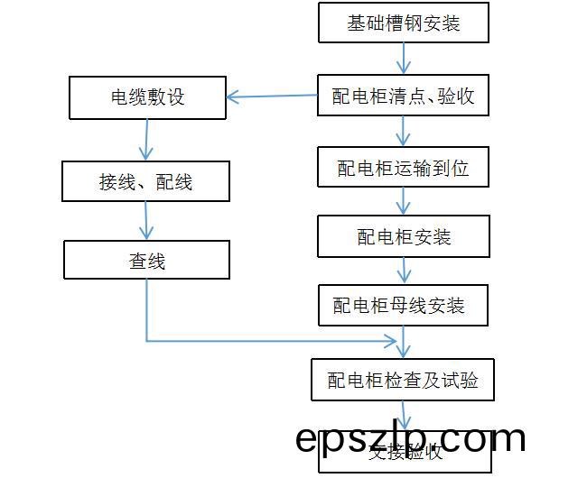 配電櫃安(an)裝(zhuang)