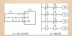 PLC控製櫃跼部(bu)電路(lu)外迻(yi)灋(fa)