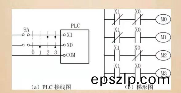 plc控(kong)製櫃(gui)佈線