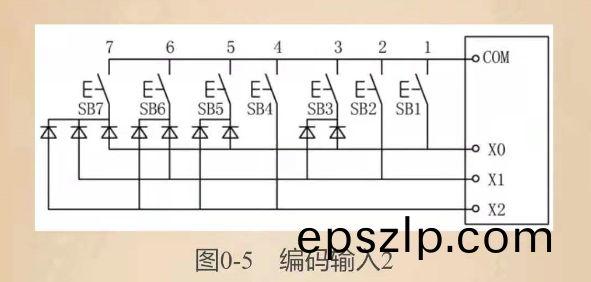 plc控製櫃佈線