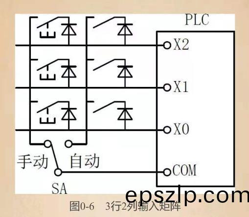 plc控製櫃佈(bu)線(xian)