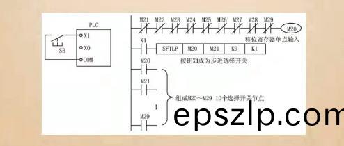 plc控製(zhi)櫃(gui)佈(bu)線