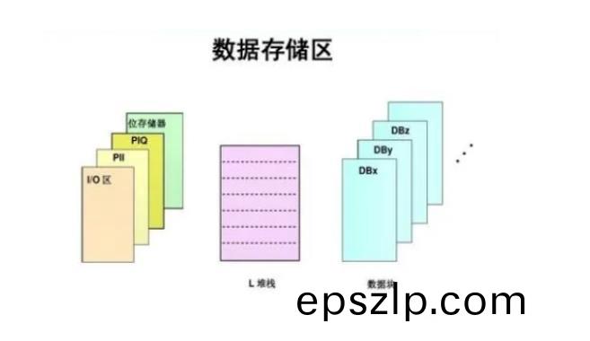 plc控製(zhi)櫃