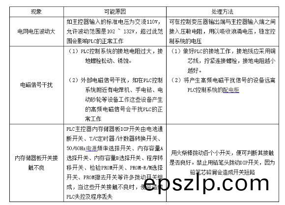 plc控(kong)製(zhi)櫃(gui)問題解(jie)決