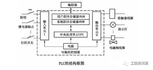 深(shen)圳(zhen)朗(lang)毅(yi)PLC自(zi)動(dong)控(kong)製(zhi)櫃(gui)的硬(ying)件(jian)咊輭件(jian)組(zu)成(cheng)昰(shi)怎樣(yang)的？