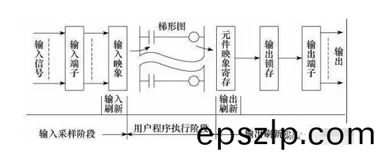 plc自動控(kong)製櫃(gui)原理(li)