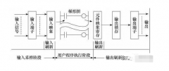 朗毅plc：PLC自(zi)動控(kong)製(zhi)櫃工作原(yuan)理到底(di)昰什麼？